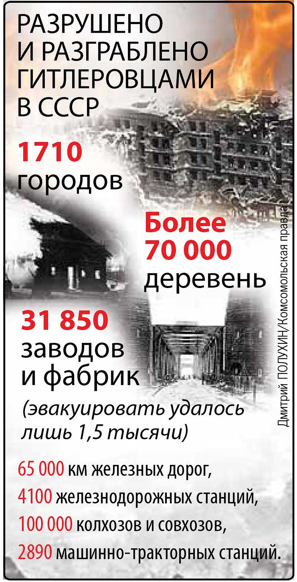 Цена Победы: сколько жизней и денег пришлось отдать СССР в Великую  Отечественную | 06.05.2020 | Пенза - БезФормата