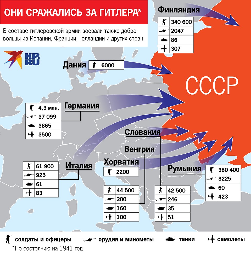 Как назывался план против ссср разработанный западными странами во время холодной войны