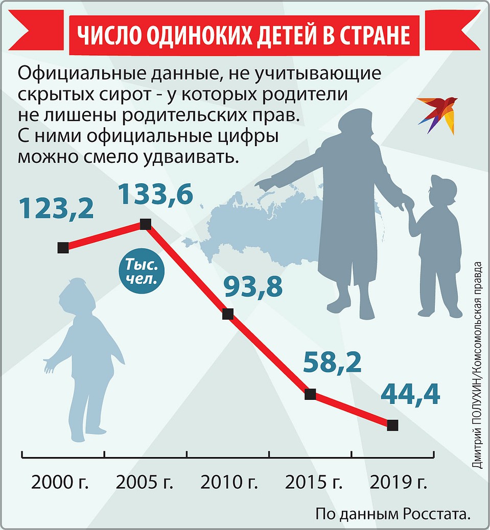 Как усыновить ребенка в Пензе в 2024